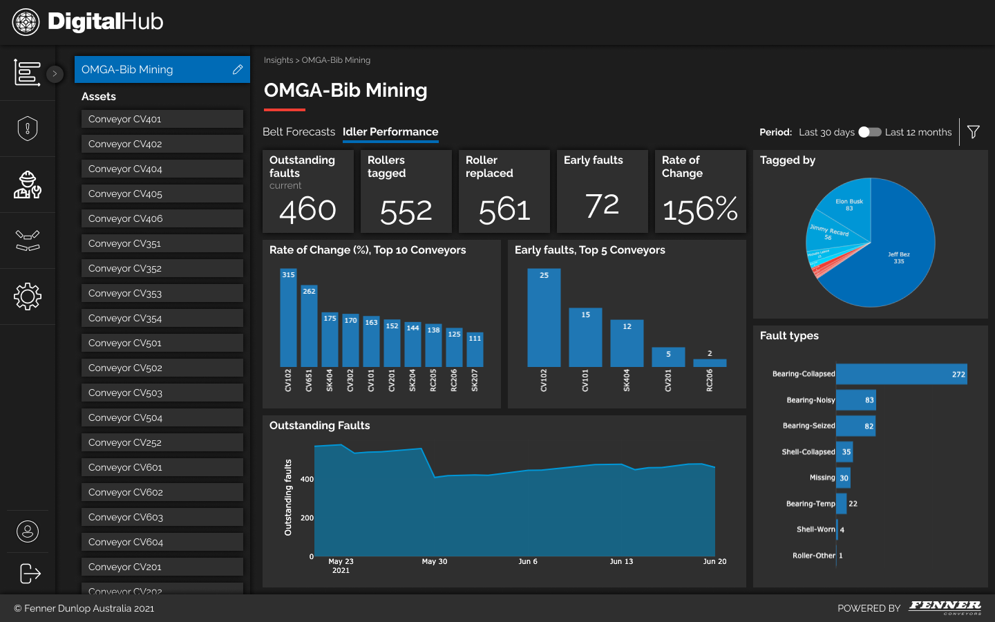 DigitalHub Increase Performance